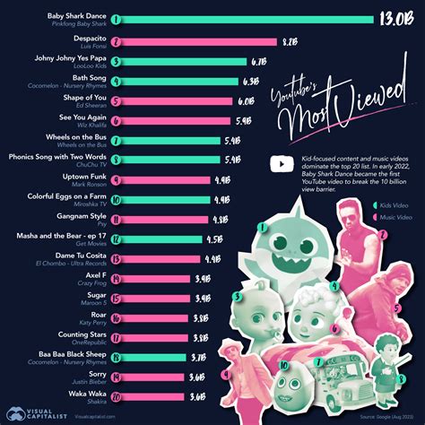 most porn|Top 50 Most Viewed Videos